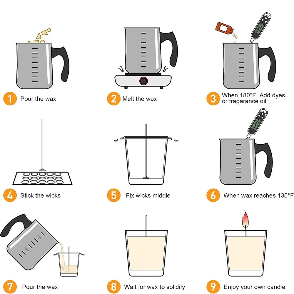 Zestaw do samodzielnego robien – Candle Making Kits recenzja i cena